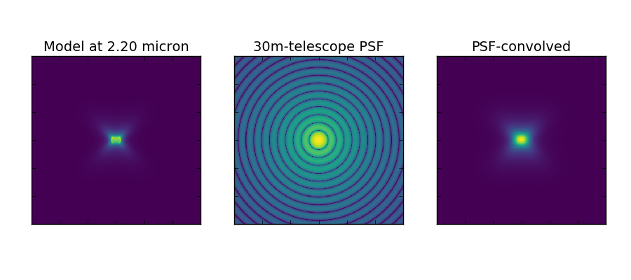 Brightness map, PSF of a 30m telescope, convoled image