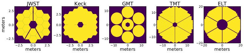 Pupil images available with HYPERCAT